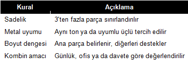 Pırlanta Takı Kombininin Temel Kuralları