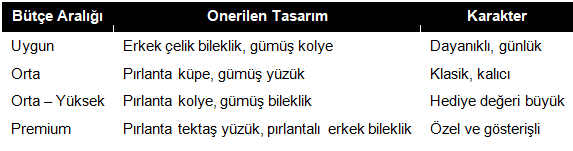 Evlilik Yıldönümü Hediyesi Seçerken Nelere Dikkat Edilmelidir?
